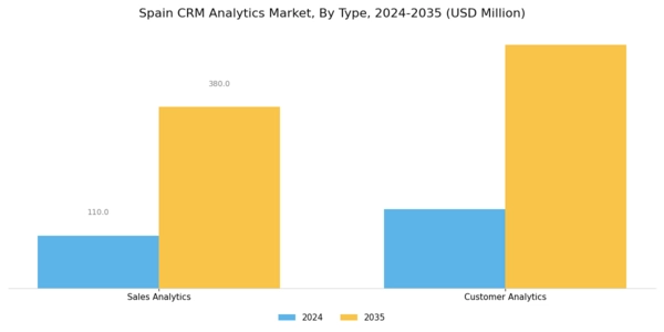 Spain Crm Analytics Market Segment Image 0