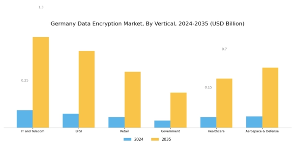 Germany Data Encryption Market Segment Image 1