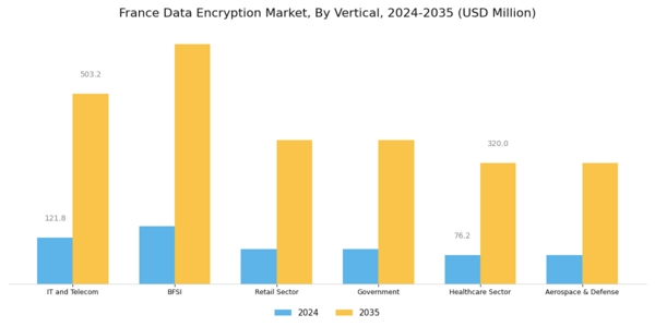 France Data Encryption Market Segment Image 1