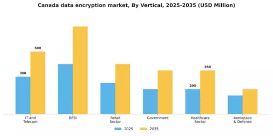 Canada Data Encryption Market Segment Image 1