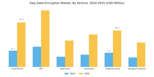 Italy Data Encryption Market Segment Image 1
