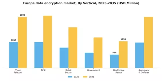 Europe Data Encryption Market Segment Image 1