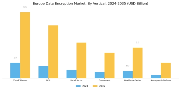 Europe Data Encryption Market Segment Image 1