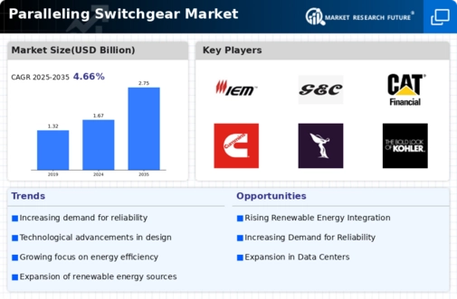 Paralleling Switchgear Market Infographic