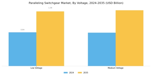 Paralleling Switchgear Market Segment Image 0