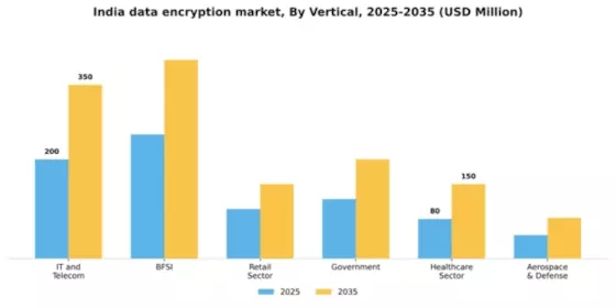 India Data Encryption Market Segment Image 1