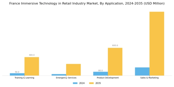 France Immersive Technology In Retail Industry Market Segment Image 2