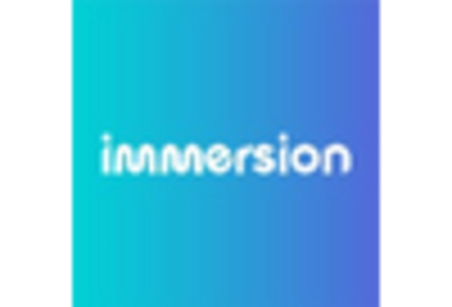 France Immersive Technology In Retail Industry Market key player