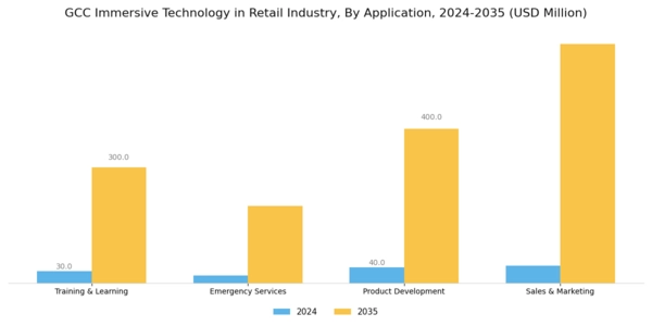 GCC Immersive Technology In Retail Industry Market Segment Image 2