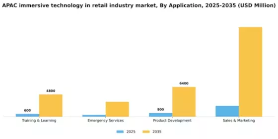 APAC Immersive Technology In Retail Industry Market Segment Image 0