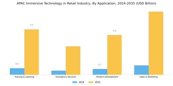 APAC Immersive Technology In Retail Industry Market Segment Image 2