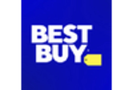 Mexico Immersive Technology In Retail Industry Market key player