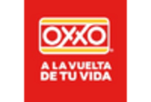 Mexico Immersive Technology In Retail Industry Market key player