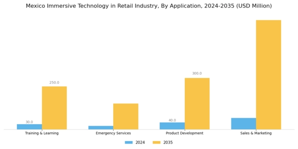 Mexico Immersive Technology In Retail Industry Market Segment Image 2