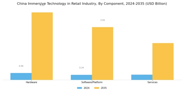 China Immersive Technology In Retail Industry Market Segment Image 0