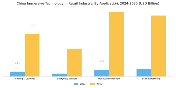 China Immersive Technology In Retail Industry Market Segment Image 2