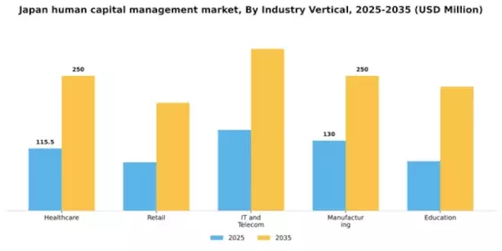 Japan Human Capital Management Market Segment Image 1