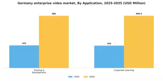 Germany Enterprise Video Market Segment Image 0