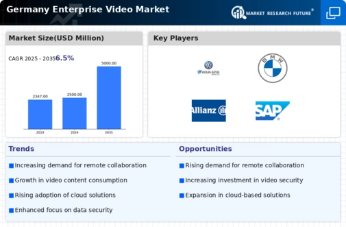 Germany Enterprise Video Market Infographic