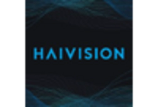 France Enterprise Video Market key player