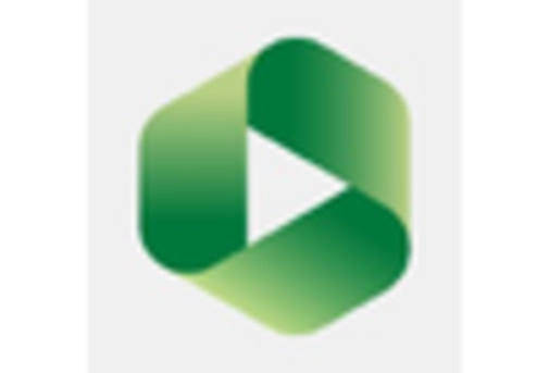 France Enterprise Video Market key player