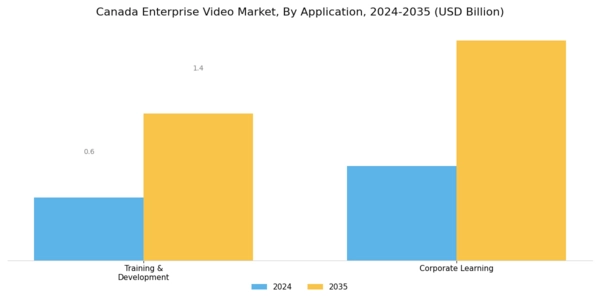 Canada Enterprise Video Market Segment Image 1