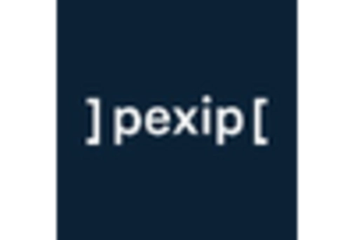 Canada Enterprise Video Market key player