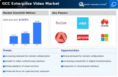 GCC Enterprise Video Market Infographic