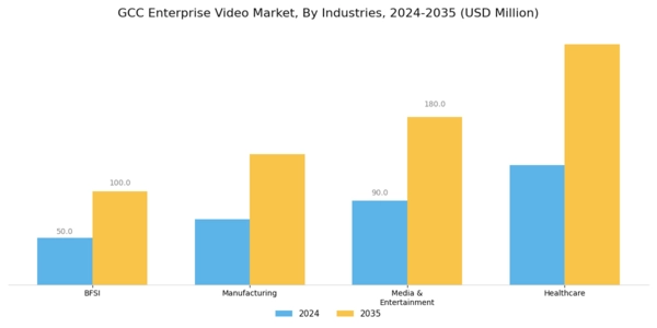 GCC Enterprise Video Market Segment Image 3