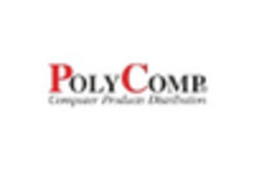 GCC Enterprise Video Market key player