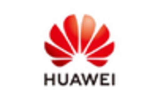 GCC Enterprise Video Market key player