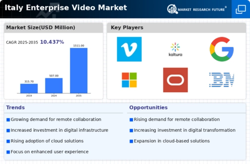 Italy Enterprise Video Market Infographic
