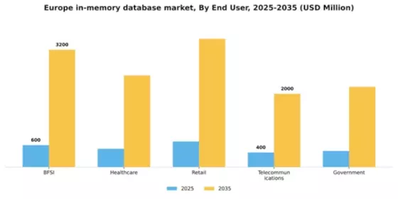 Europe In Memory Database Market Segment Image 2
