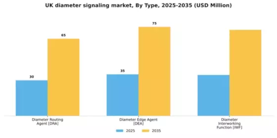 UK Diameter Signaling Market Segment Image 1