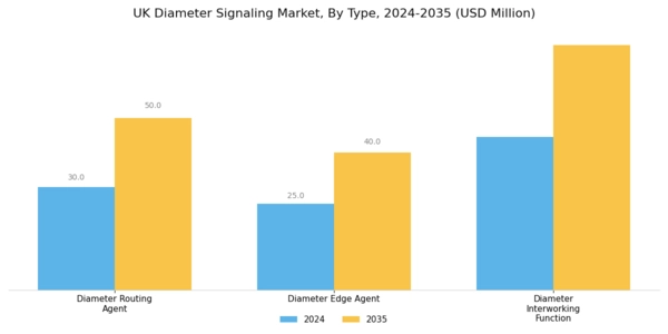 UK Diameter Signaling Market Segment Image 0