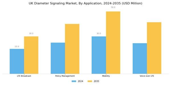 UK Diameter Signaling Market Segment Image 1