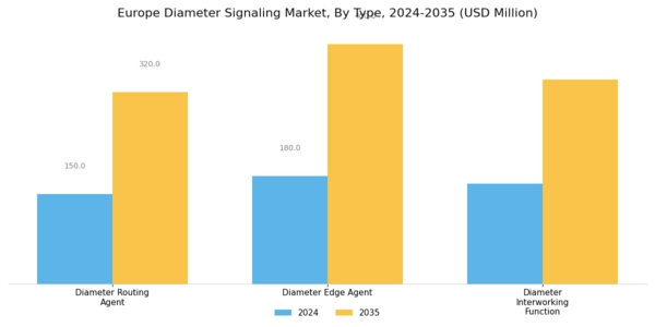 Europe Diameter Signaling Market Segment Image 0