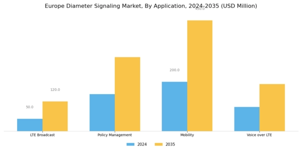 Europe Diameter Signaling Market Segment Image 1