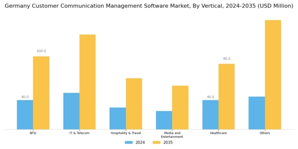 Germany Customer Communication Management Software Market Segment Image 3