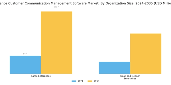 France Customer Communication Management Software Market Segment Image 2