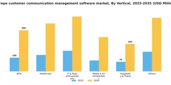 Europe Customer Communication Management Software Market Segment Image 3