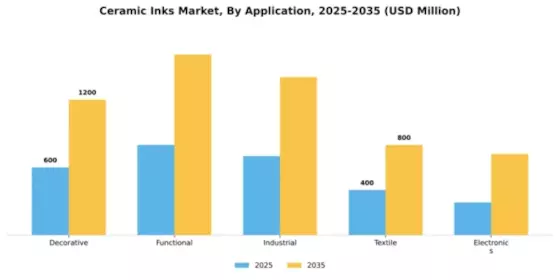 Ceramic Inks Market Segment Image 0