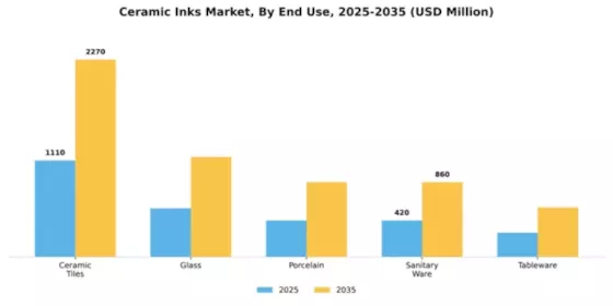 Ceramic Inks Market Segment Image 1