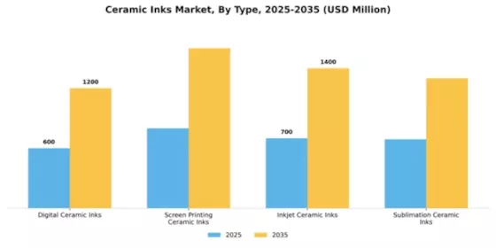 Ceramic Inks Market Segment Image 2