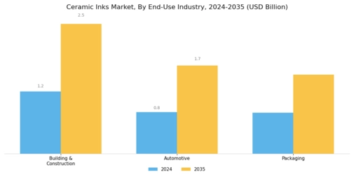 Ceramic Inks Market Segment Image 2