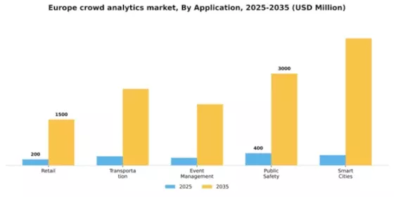 Europe Crowd Analytics Market Segment Image 0