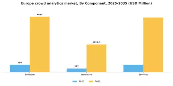 Europe Crowd Analytics Market Segment Image 1