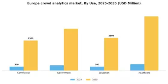 Europe Crowd Analytics Market Segment Image 3