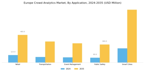 Europe Crowd Analytics Market Segment Image 0