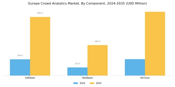Europe Crowd Analytics Market Segment Image 1